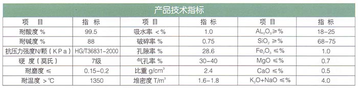 16新型高效瓷砂（耐酸、堿）濾料.jpg