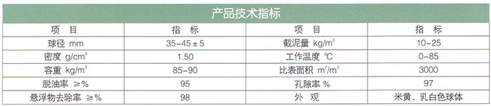 改性纖維球濾料.jpg